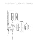 DIGITAL CONTROLLER FOR AN ELECTRONIC BALLAST diagram and image