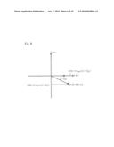 MAGNETIC PROFILE MEASURING DEVICE AND METHOD FOR MEASURING MAGNETIC     PROFILE FOR ALTERNATING-CURRENT MAGNETIC FIELD diagram and image