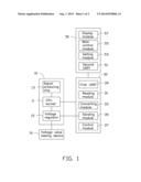 VOLTAGE TESTING DEVICE AND VOLTAGE TESTING METHOD FOR CPU diagram and image