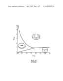 SPINTRONIC OSCILLATOR, AND USE THEREOF IN RADIOFREQUENCY DEVICES diagram and image