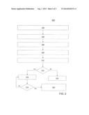 BIOMETRIC DATA-DRIVEN APPLICATION OF VEHICLE OPERATION SETTINGS diagram and image