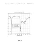 ANTENNA ARRANGEMENT diagram and image