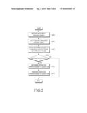 METHOD OF CONTROLLING AN OPERATION OF A CAMERA APPARATUS AND A CAMERA     APPARATUS diagram and image