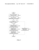 METHOD OF CONTROLLING AN OPERATION OF A CAMERA APPARATUS AND A CAMERA     APPARATUS diagram and image