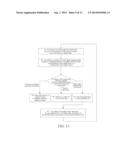 METHOD FOR REMOTE CONTROL TO INPUT CHARACTERS TO DISPLAY DEVICE diagram and image