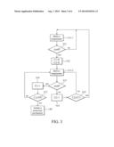 CONTROL METHOD AND ELECTRONIC DEVICE diagram and image