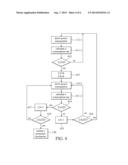 CONTROL METHOD AND ELECTRONIC DEVICE diagram and image