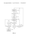 CONTROL METHOD AND ELECTRONIC DEVICE diagram and image