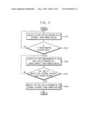 MOBILE DEVICE INCLUDING A FLEXIBLE DISPLAY DEVICE AND METHOD OF OPERATING     THE SAME diagram and image