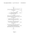 CAPACITIVE TOUCH SCREEN AND INFORMATION PROCESSING METHOD THEREFOR diagram and image