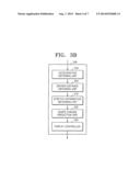 STRETCHABLE DISPLAY AND METHOD OF CONTROLLING THE SAME diagram and image