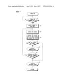 IMAGE SENSING APPARATUS AND METHOD OF CONTROLLING OPERATION OF SAME diagram and image