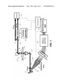 SYSTEM AND METHOD FOR MULTIPLEX SPECTROSCOPIC IMAGING diagram and image