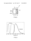 LIGHT SOURCE DEVICE diagram and image