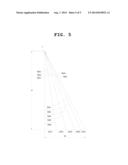 LIGHTING METHOD FOR AN LED LIGHTING APPARATUS diagram and image