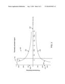 METHOD AND APPARATUS FOR READING A MAGNETIC TUNNEL JUNCTION USING A     SEQUENCE OF SHORT PULSES diagram and image