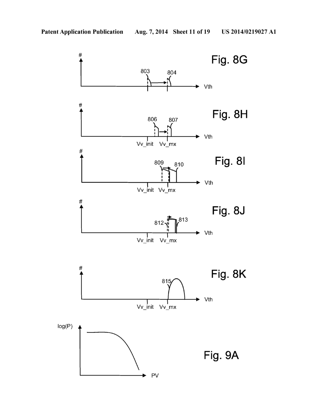 Programming Select Gate Transistors And Memory Cells Using Dynamic Verify     Level - diagram, schematic, and image 12