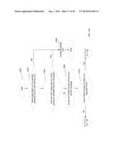 METHOD AND APPARATUS FOR DETECTING INCONSISTENT CONTROL INFORMATION IN     WIRELESS COMMUNICATION SYSTEMS diagram and image