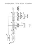 OFDM-CDMA EQUIPMENT AND METHOD diagram and image