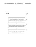 COMMUNICATION DEVICES AND METHODS FOR CONTROLLING A COMMUNICATION DEVICE diagram and image