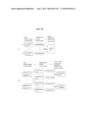 DIGITAL BROADCASTING SYSTEM AND METHOD OF PROCESSING DATA diagram and image