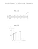 METHOD AND APPARATUS FOR ENTROPY ENCODING USING HIERARCHICAL DATA UNIT,     AND METHOD AND APPARATUS FOR DECODING diagram and image