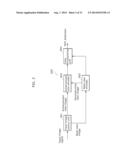 MOVING PICTURE ENCODING METHOD, MOVING PICTURE ENCODING APPARATUS, MOVING     PICTURE DECODING METHOD, AND MOVING PICTURE DECODING APPARATUS diagram and image