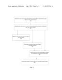 PROGRESSIVE SCAN VIDEO PROCESSING diagram and image