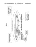 METHOD FOR MANAGING PROFILE OF EMBEDDED UICC, AND EMBEDDED UICC, EMBEDDED     UICC-EQUIPPED TERMINAL, PROVISION METHOD, AND METHOD FOR CHANGING MNO     USING SAME diagram and image