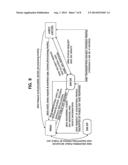 METHOD FOR MANAGING PROFILE OF EMBEDDED UICC, AND EMBEDDED UICC, EMBEDDED     UICC-EQUIPPED TERMINAL, PROVISION METHOD, AND METHOD FOR CHANGING MNO     USING SAME diagram and image