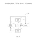 ADAPTIVE SECURITY APPARATUS AND METHOD FOR UPDATING SECURITY PARAMETER diagram and image