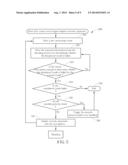 ADAPTIVE SECURITY APPARATUS AND METHOD FOR UPDATING SECURITY PARAMETER diagram and image