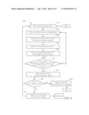 ADAPTIVE SECURITY APPARATUS AND METHOD FOR UPDATING SECURITY PARAMETER diagram and image