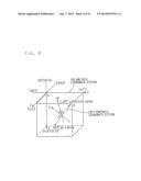 MEDICAL IMAGE PROCESSING APPARATUS AND METHOD THEREOF diagram and image