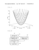 MEDICAL IMAGE PROCESSING APPARATUS AND METHOD THEREOF diagram and image