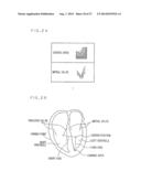 MEDICAL IMAGE PROCESSING APPARATUS AND METHOD THEREOF diagram and image