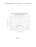 MULTIMODE FIBER FOR MODULATABLE SOURCE diagram and image