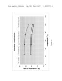 HIGH IMPACT TOUGHNESS SOLDER ALLOY diagram and image