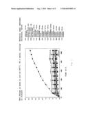 HEAT-RESISTANT IRON-CHROMIUM-ALUMINUM ALLOY WITH LOW CHROMIUM VAPORIZATION     RATE AND ELEVATED THERMAL STABILITY diagram and image