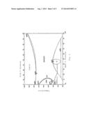 HEAT-RESISTANT IRON-CHROMIUM-ALUMINUM ALLOY WITH LOW CHROMIUM VAPORIZATION     RATE AND ELEVATED THERMAL STABILITY diagram and image