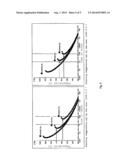 HEAT-RESISTANT IRON-CHROMIUM-ALUMINUM ALLOY WITH LOW CHROMIUM VAPORIZATION     RATE AND ELEVATED THERMAL STABILITY diagram and image