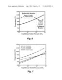 INTEGRATED CHEMICAL LOOPING AIR SEPARATION IN LARGE-SCALE OXY-FUEL PLANTS diagram and image