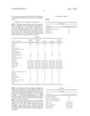 LIQUID SKIN-CONDITIONING COMPOSITION diagram and image