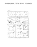 METHODS AND COMPOSITIONS FOR THE TREATMENT OF IMMUNE DISORDERS diagram and image