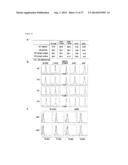 METHODS AND COMPOSITIONS FOR THE TREATMENT OF IMMUNE DISORDERS diagram and image