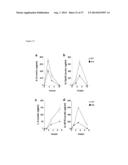 METHODS AND COMPOSITIONS FOR THE TREATMENT OF IMMUNE DISORDERS diagram and image