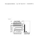 METHODS AND COMPOSITIONS FOR THE TREATMENT OF IMMUNE DISORDERS diagram and image