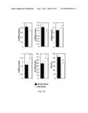 METHODS FOR INDUCING CARDIOMYOCYTE PROLIFERATION diagram and image