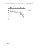 The Use of Alkaline Phosphatase for Preserving Renal Function diagram and image