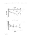 The Use of Alkaline Phosphatase for Preserving Renal Function diagram and image